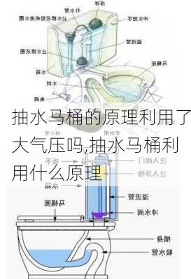 抽水马桶的原理利用了大气压吗,抽水马桶利用什么原理