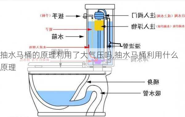 抽水马桶的原理利用了大气压吗,抽水马桶利用什么原理