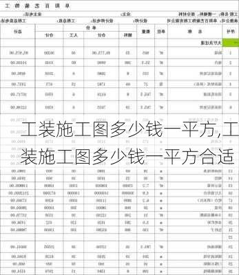 工装施工图多少钱一平方,工装施工图多少钱一平方合适