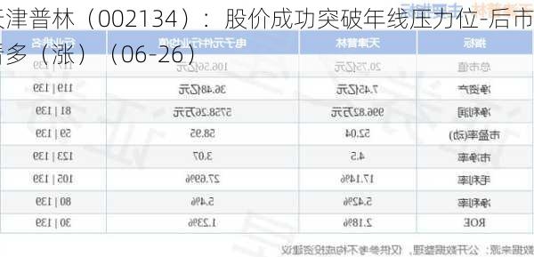 天津普林（002134）：股价成功突破年线压力位-后市看多（涨）（06-26）