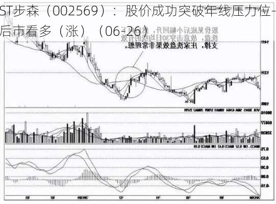 ST步森（002569）：股价成功突破年线压力位-后市看多（涨）（06-26）