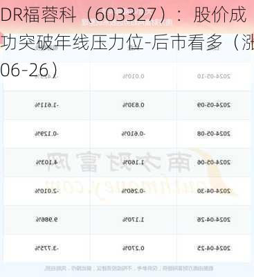DR福蓉科（603327）：股价成功突破年线压力位-后市看多（涨）（06-26）