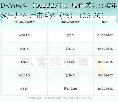 DR福蓉科（603327）：股价成功突破年线压力位-后市看多（涨）（06-26）