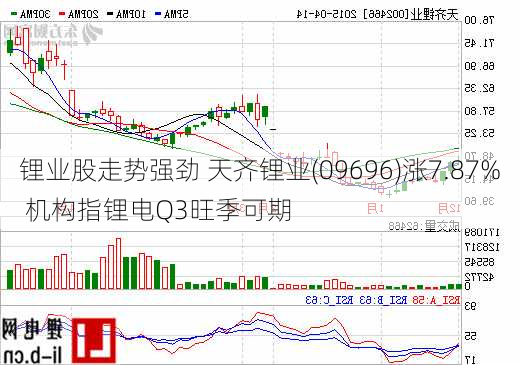 锂业股走势强劲 天齐锂业(09696)涨7.87% 机构指锂电Q3旺季可期