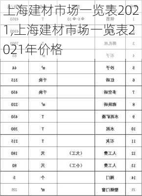 上海建材市场一览表2021,上海建材市场一览表2021年价格