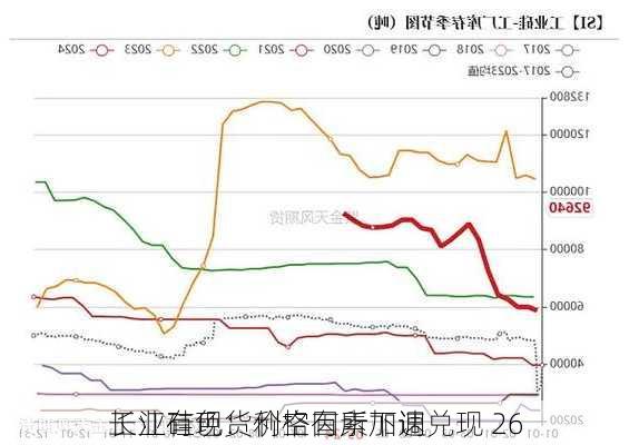 长江有色：利空因素加速兑现 26
工业硅现货价格有所下调