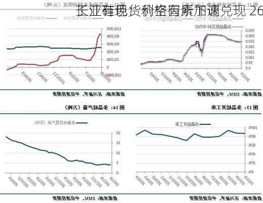 长江有色：利空因素加速兑现 26
工业硅现货价格有所下调