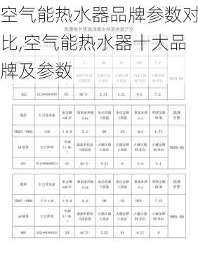 空气能热水器品牌参数对比,空气能热水器十大品牌及参数