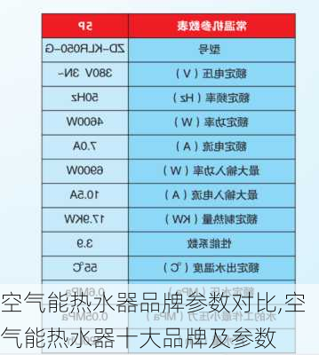 空气能热水器品牌参数对比,空气能热水器十大品牌及参数