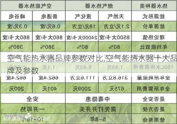 空气能热水器品牌参数对比,空气能热水器十大品牌及参数