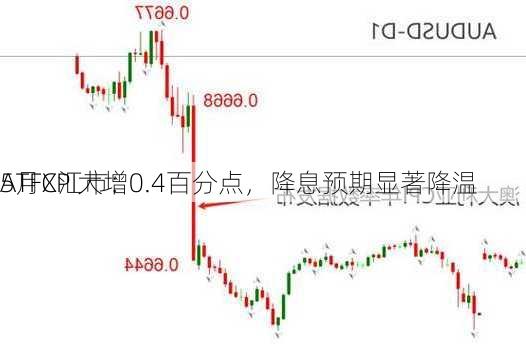 ATFX汇市：
5月CPI大增0.4百分点，降息预期显著降温