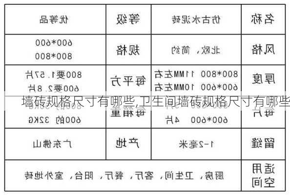 墙砖规格尺寸有哪些,卫生间墙砖规格尺寸有哪些