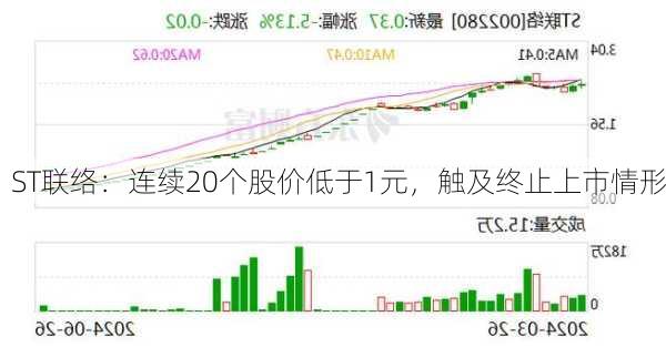 ST联络：连续20个股价低于1元，触及终止上市情形