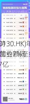 慕诗
(00130.HK)年度营业额同
增加约7%至约1.37亿
元