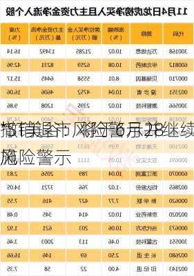 *ST美谷：将于6月28
撤销退市风险警示并继续实施
风险警示