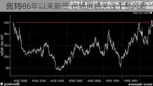 
元兑
创1986年以来新低 市场屏息关注干预风险