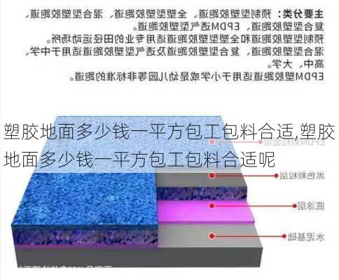 塑胶地面多少钱一平方包工包料合适,塑胶地面多少钱一平方包工包料合适呢