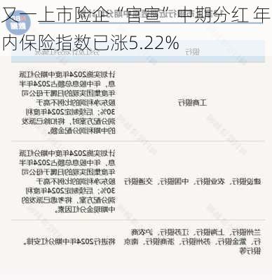 又一上市险企“官宣”中期分红 年内保险指数已涨5.22%