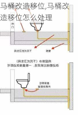 马桶改造移位,马桶改造移位怎么处理