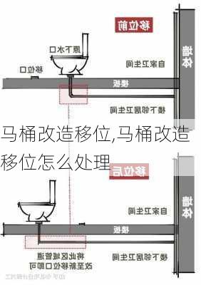 马桶改造移位,马桶改造移位怎么处理