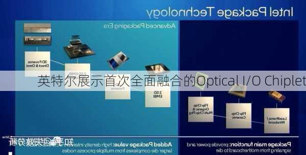 英特尔展示首次全面融合的Optical I/O Chiplet