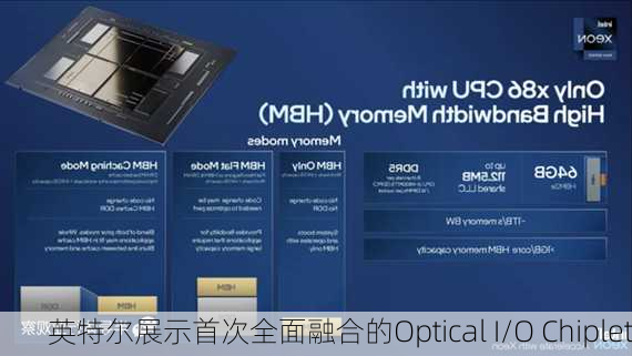 英特尔展示首次全面融合的Optical I/O Chiplet