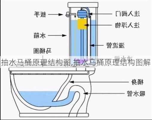 抽水马桶原理结构图,抽水马桶原理结构图解