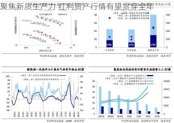 聚焦新质生产力 红利资产行情有望贯穿全年