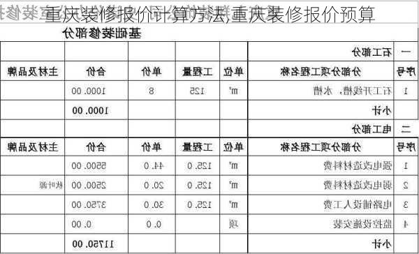 重庆装修报价计算方法,重庆装修报价预算