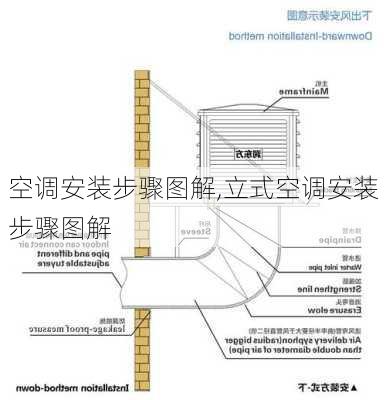 空调安装步骤图解,立式空调安装步骤图解