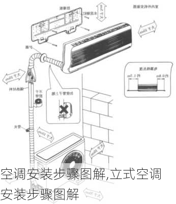 空调安装步骤图解,立式空调安装步骤图解