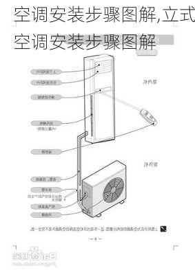 空调安装步骤图解,立式空调安装步骤图解