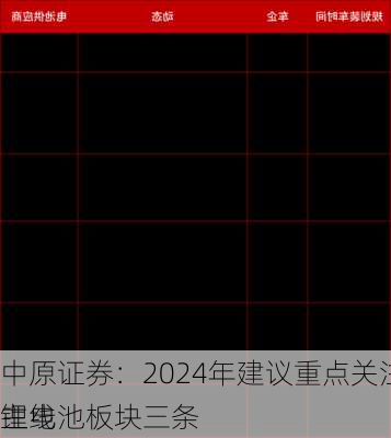 中原证券：2024年建议重点关注锂电池板块三条
主线