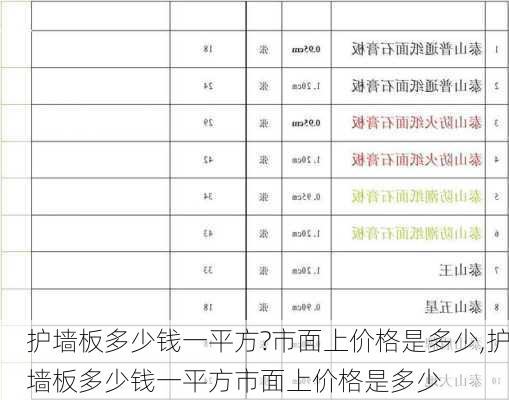 护墙板多少钱一平方?市面上价格是多少,护墙板多少钱一平方市面上价格是多少