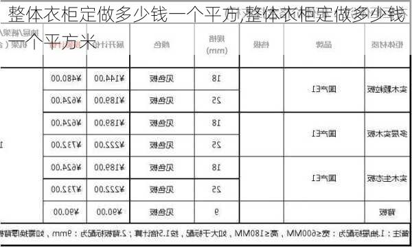 整体衣柜定做多少钱一个平方,整体衣柜定做多少钱一个平方米