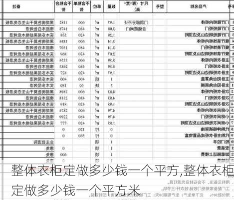 整体衣柜定做多少钱一个平方,整体衣柜定做多少钱一个平方米