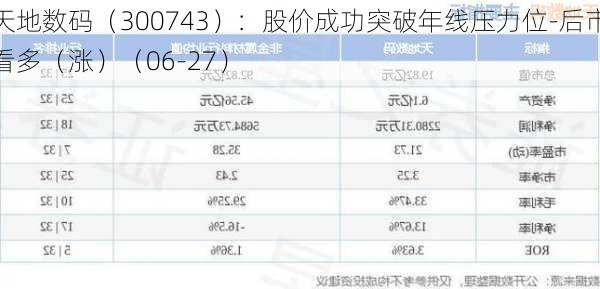 天地数码（300743）：股价成功突破年线压力位-后市看多（涨）（06-27）