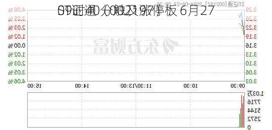 ST证通（002197）：6月27
09时40分触及涨停板