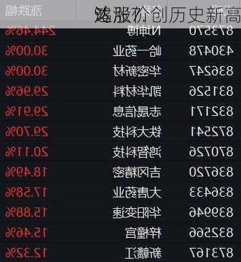 鸿
达涨7.
% 股价创历史新高