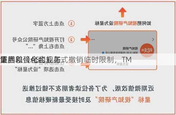 
证券和（ASIC）正式撤销临时限制，TM
集团以强化合规与
重启差价合约业务