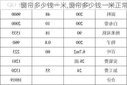 窗帘多少钱一米,窗帘多少钱一米正常