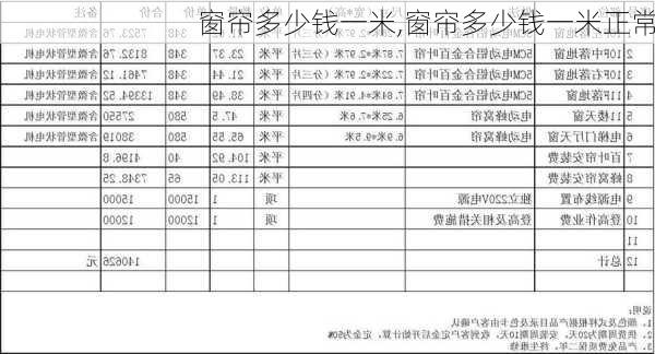 窗帘多少钱一米,窗帘多少钱一米正常