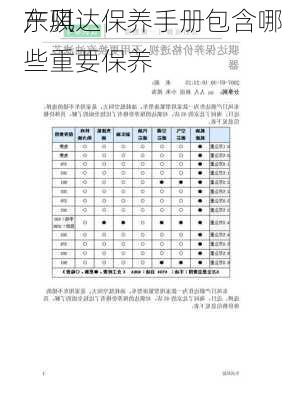 东风
产骐达保养手册包含哪些重要保养
