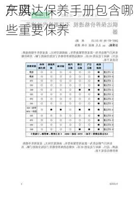 东风
产骐达保养手册包含哪些重要保养
