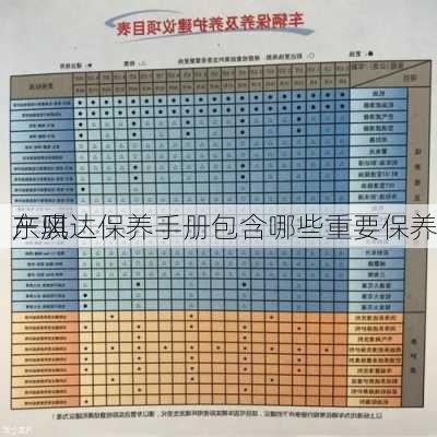 东风
产骐达保养手册包含哪些重要保养
