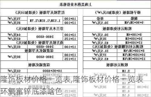 隆饰板材价格一览表,隆饰板材价格一览表环氧富锌底漆啥色