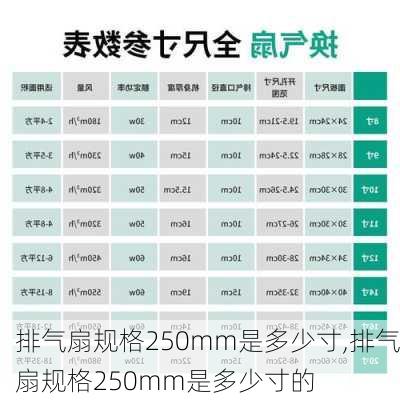 排气扇规格250mm是多少寸,排气扇规格250mm是多少寸的