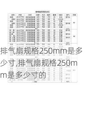 排气扇规格250mm是多少寸,排气扇规格250mm是多少寸的