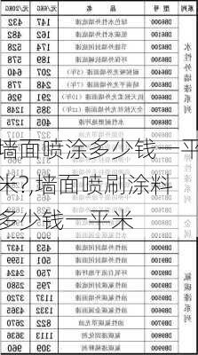 墙面喷涂多少钱一平米?,墙面喷刷涂料多少钱一平米