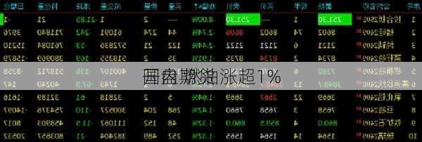 国内期货
开盘 燃油涨超1%